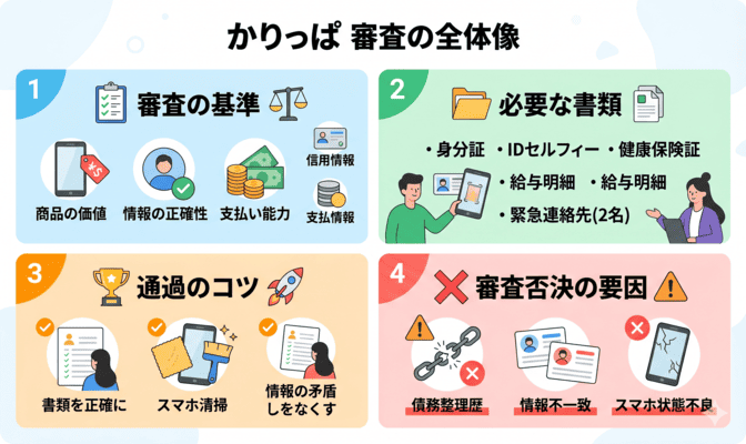 かりっぱの審査について
