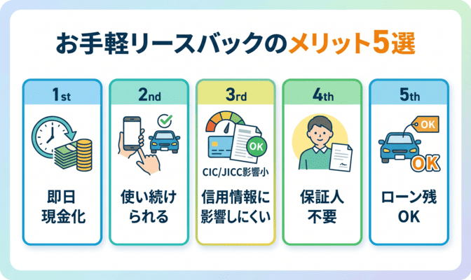 お手軽リースバックのメリット5選
