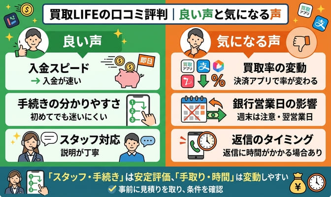 買取LIFEの口コミ評判｜良い声と気になる声