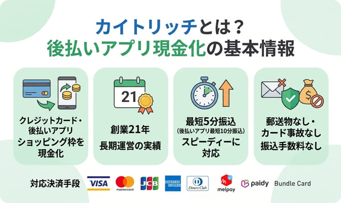 カイトリッチとは？後払いアプリ現金化の基本情報
