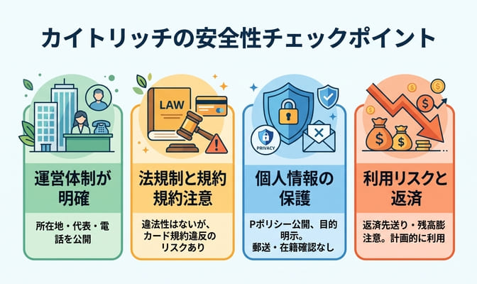 カイトリッチの安全性を運営会社から確かめる