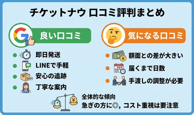 チケットナウの口コミ評判|良い声と気になる声
