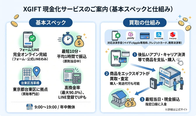 エックスギフト現金化の基本情報とサービスの仕組み