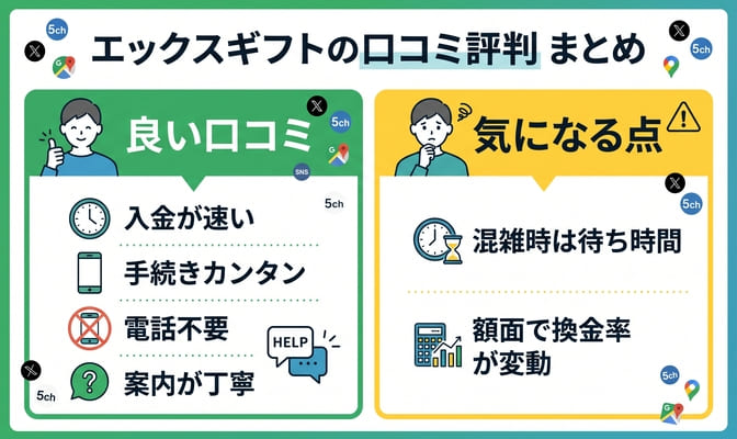 エックスギフトの口コミ評判を媒体別に紹介