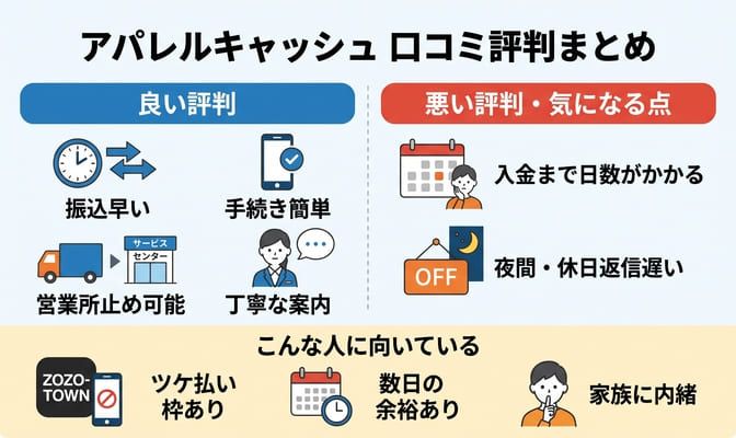 アパレルキャッシュの口コミ評判をSNSと掲示板で調査