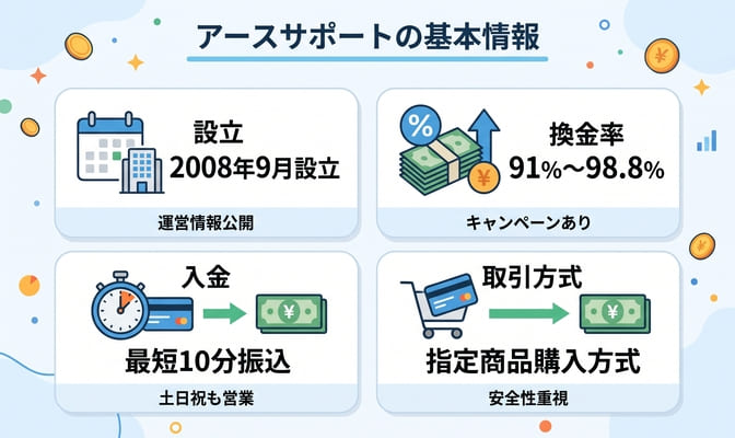 アースサポートとは？クレジットカード現金化の基本情報