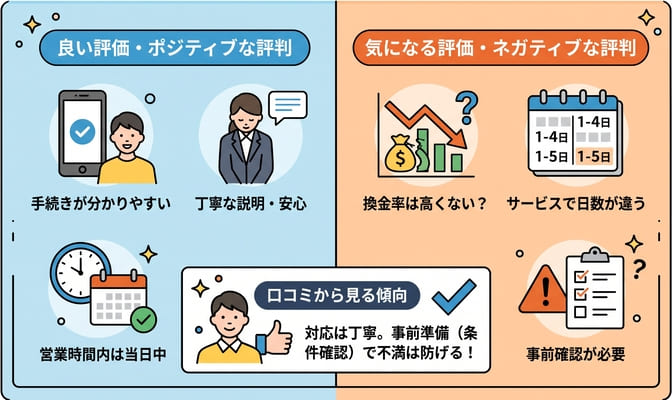 フレンドペイの口コミ評判をSNS・掲示板から調査