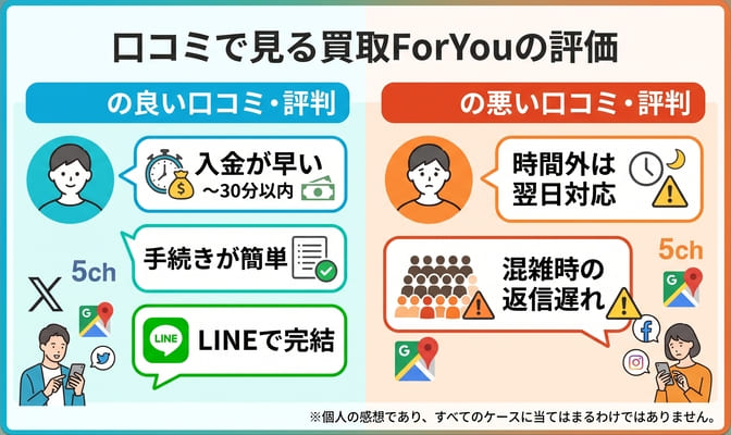 買取ForYouの口コミ評判をXや5chで調査