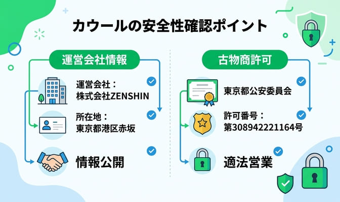 カウールの安全性｜運営会社と古物商許可を確認