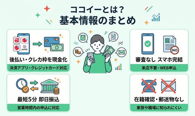 ココイーとは？後払いアプリ現金化の基本情報