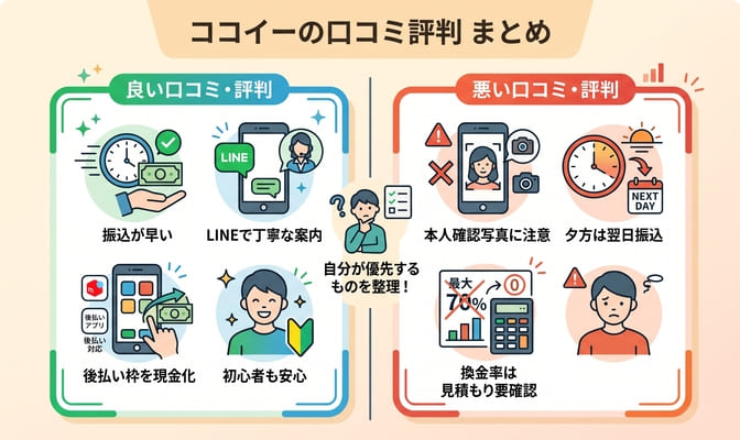 ココイーの口コミ評判｜良い声と悪い声を整理