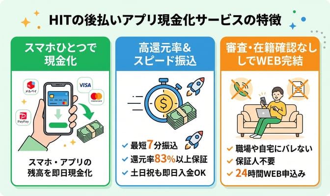 HIT(ヒット)の後払いアプリ現金化サービスの特徴